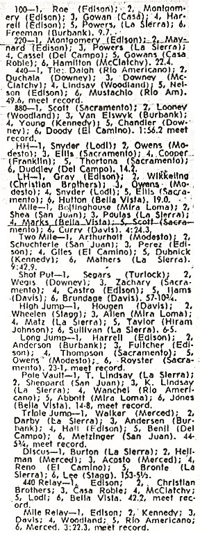 1970 Sac Joaquin Subsection Results