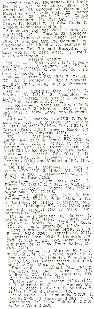1971 Del Oro Invitational Results