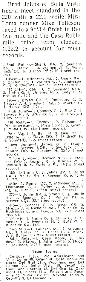 1972 Del Oro Invitational Results