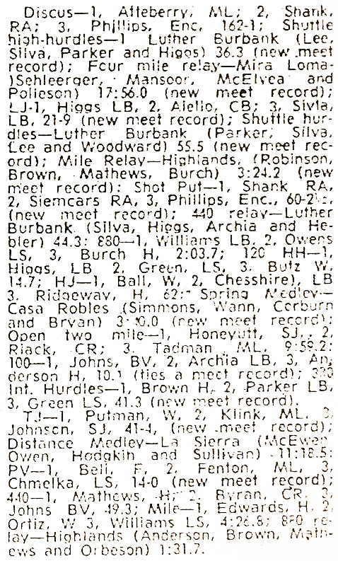 1972 Longhorn Invitational Results