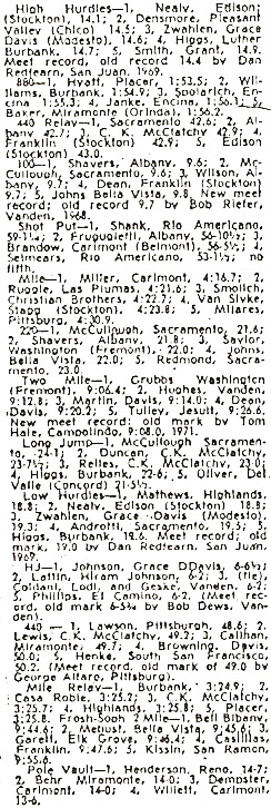 1972 Sacramento Invitational Results