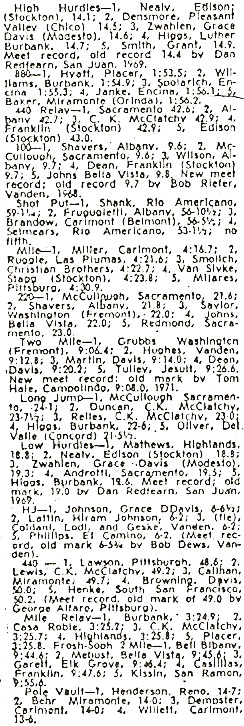 1972 Sacramento Invitational Results