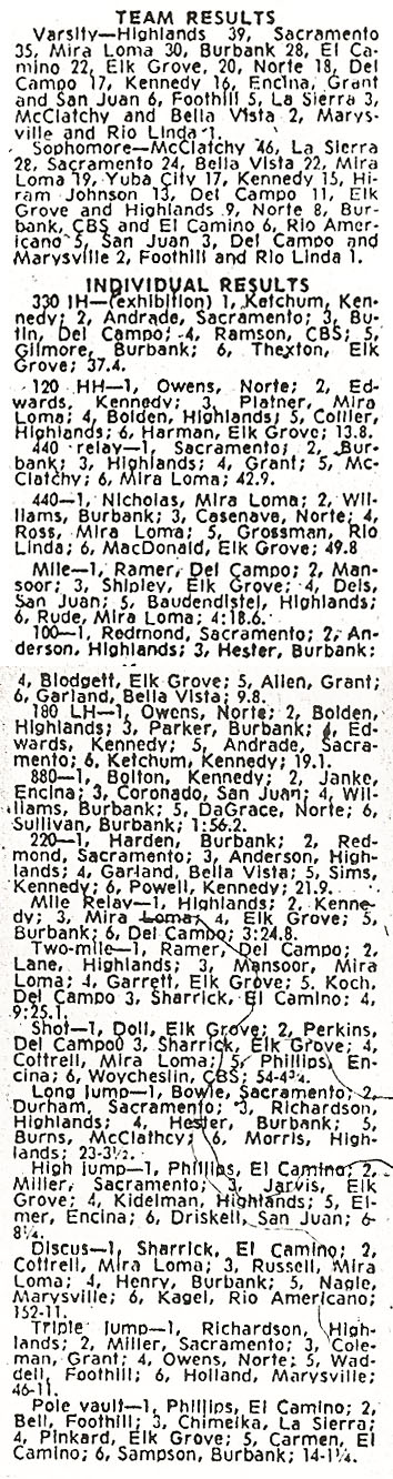 1973 SJ Subsection Results