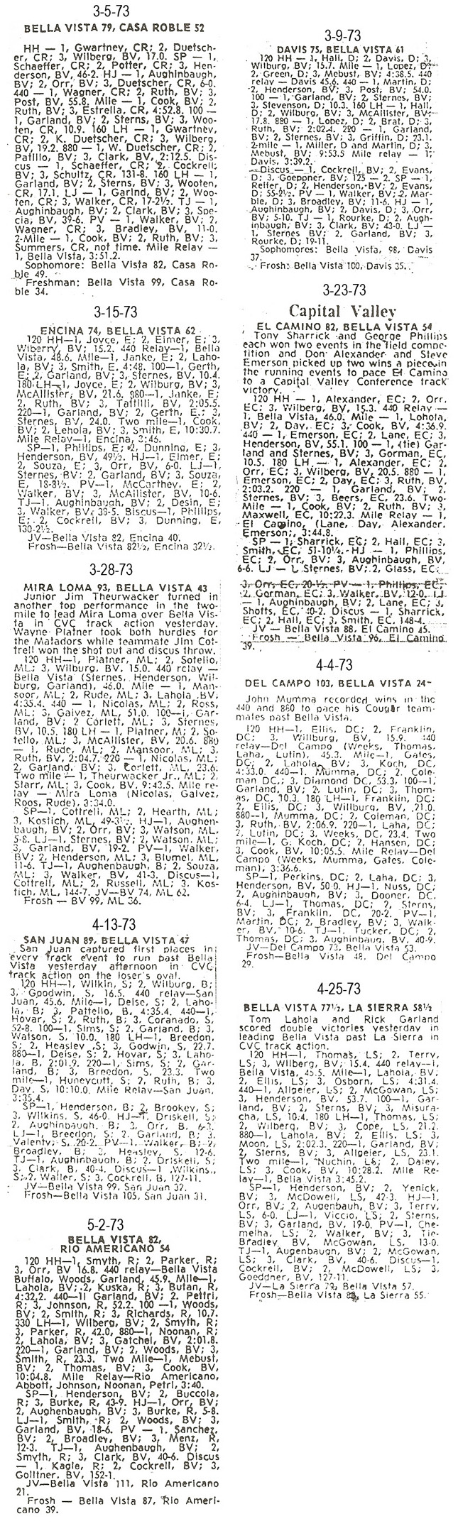 1973 BV Track Dual Meet Results