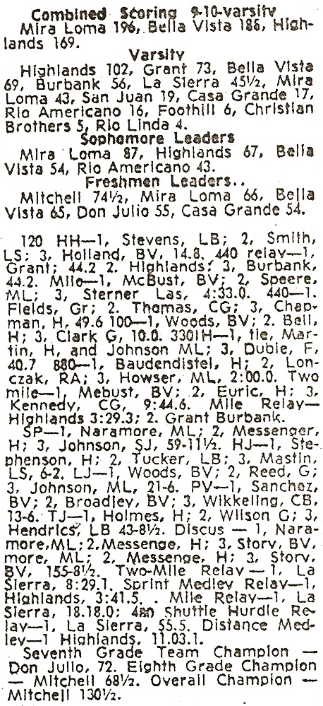 1975 Matador Relays Results