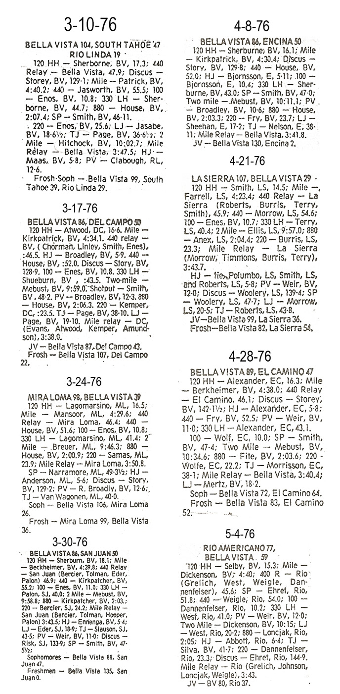 1976 Bella Vista Track and Field Dual Meet Results