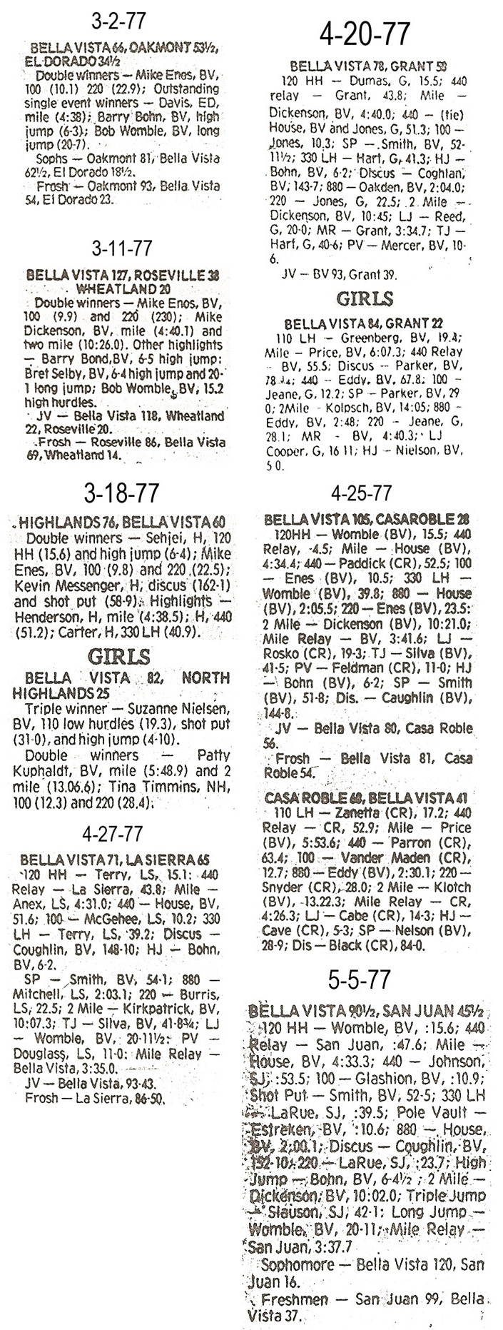 1977 BV Dual Meet Results