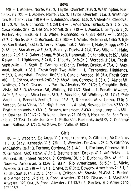 1978 Sacramento Prep Invitational Results