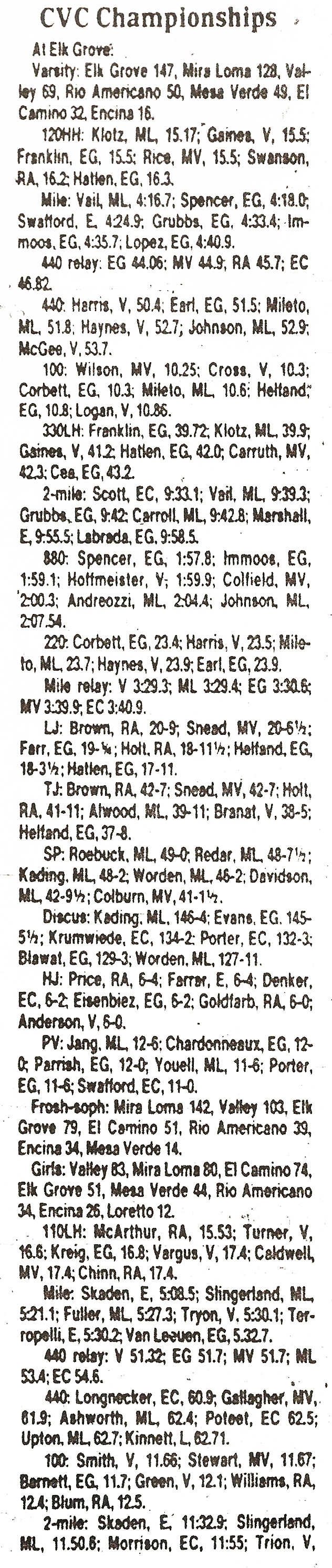 1980CVCFinalsResults