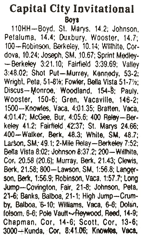 1981 Capital City Invitational Results