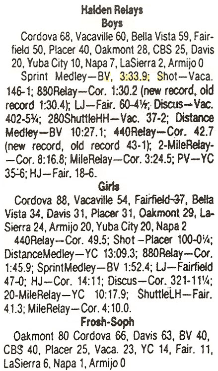 1981 Dewey Halden Invitational Results