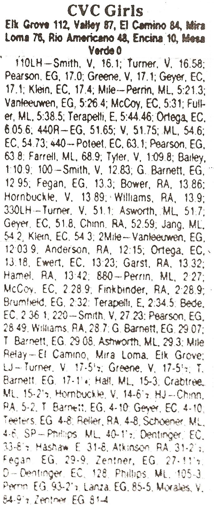 1981 CVC Girls Finals Results