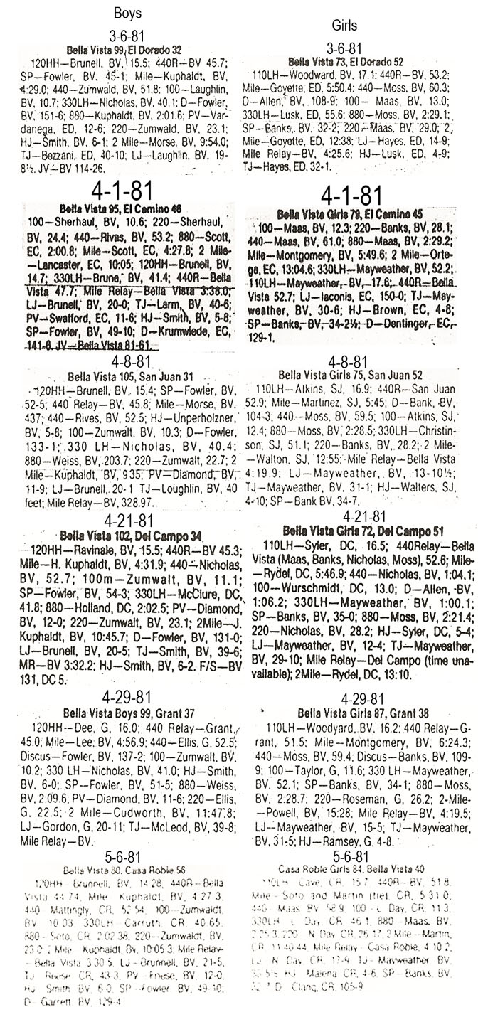 1981 Bella Vista Track and Field Dual Meet Results