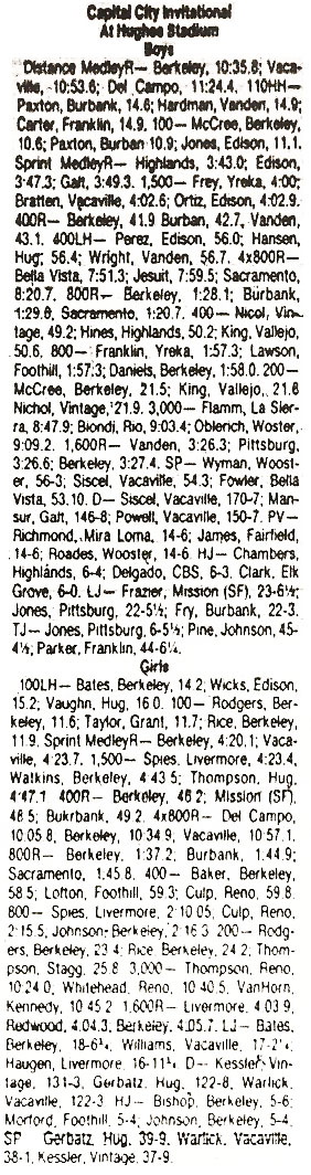 1982 Capital City Invitational Results