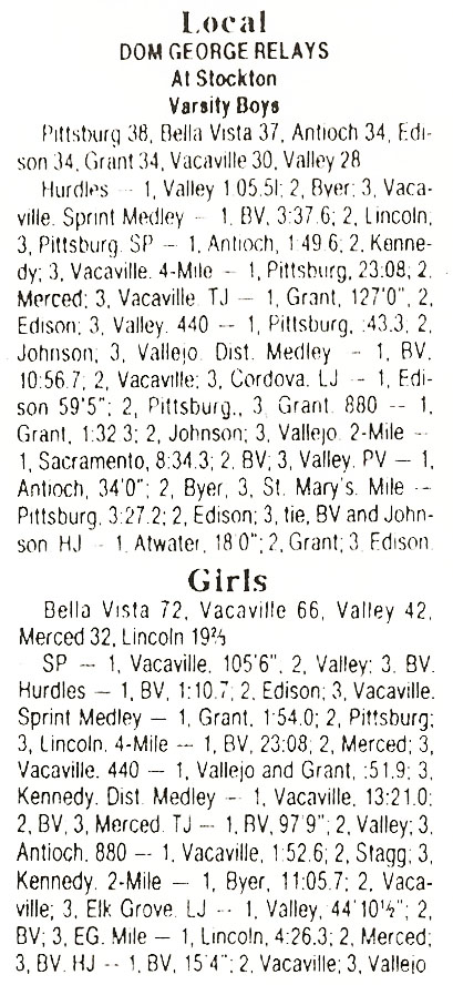 1984 Dom George Relays Results