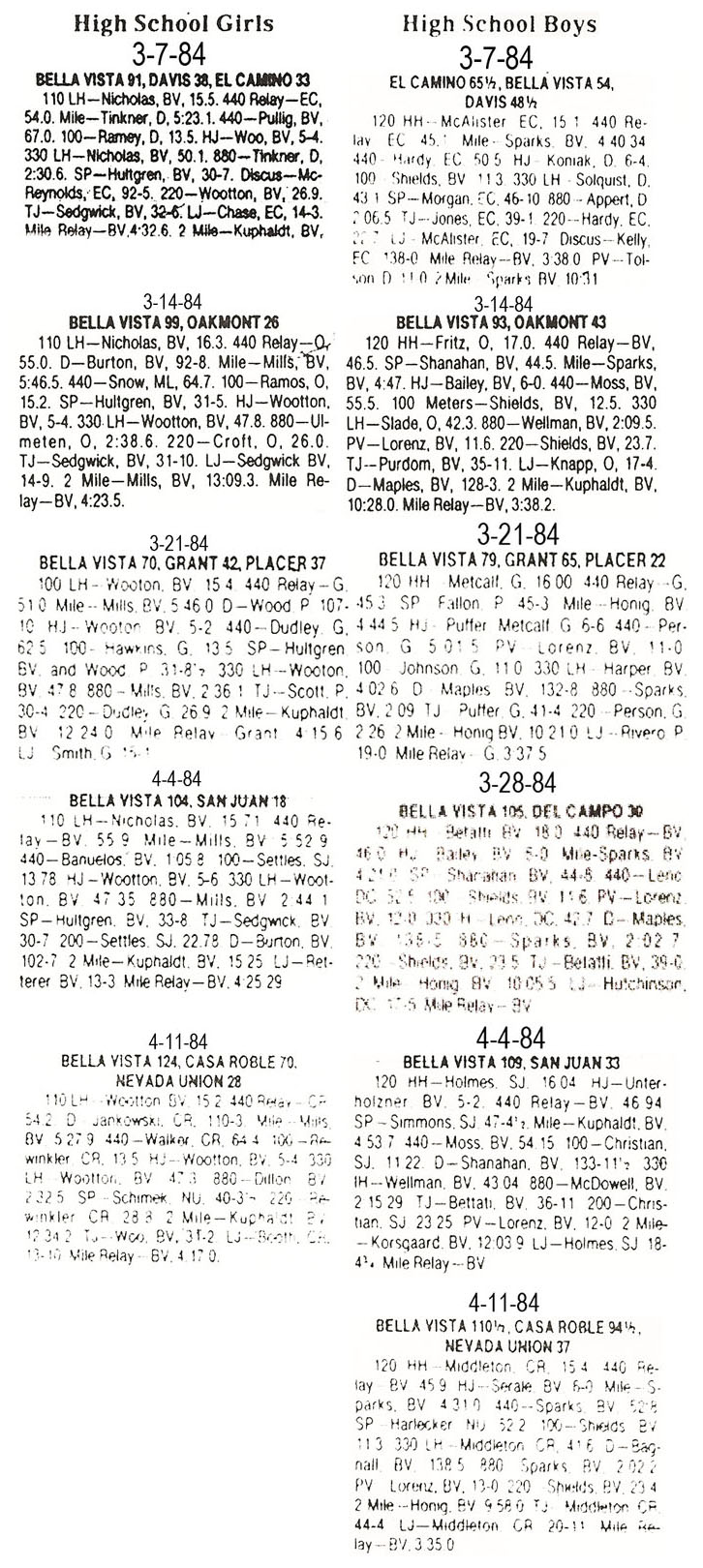 1984 BV Track Dual Meet Results