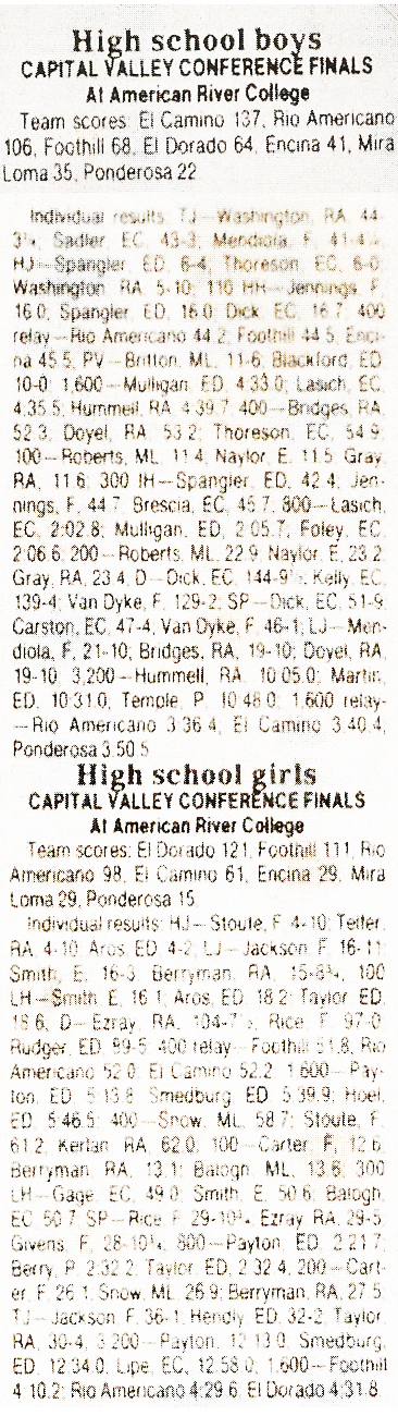 1985CVCTFFinalsResults