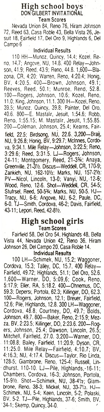 1986 Don Gilbert Invitational Results