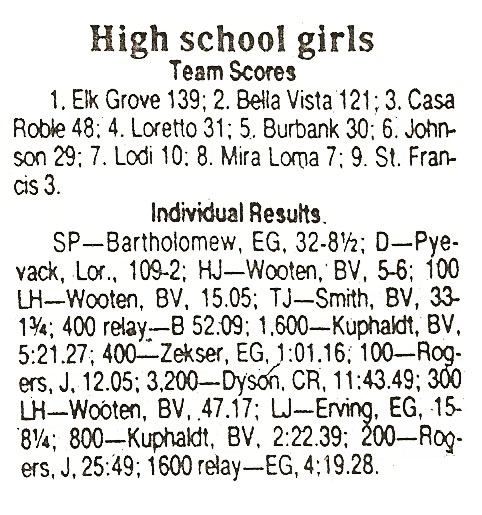 1986 St Francis Womens Invitational Results