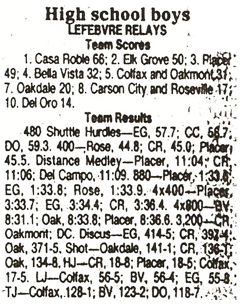 1988 LeFebvre Relays Results
