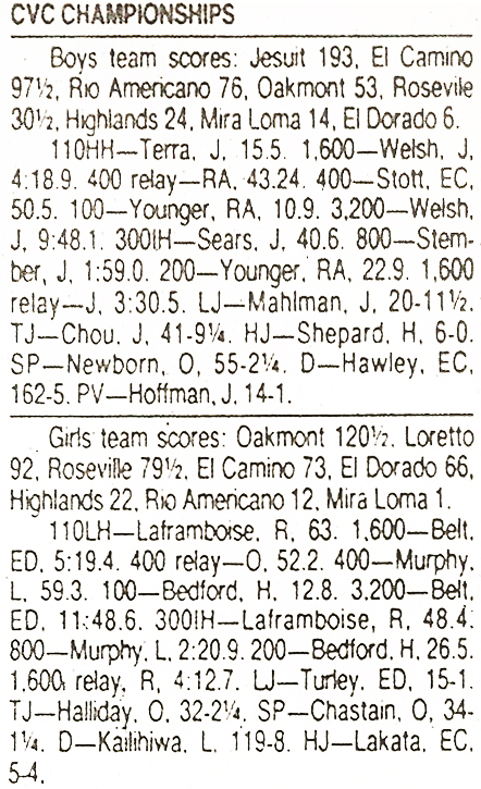 1989 CVC TF Finals Results