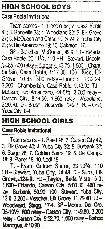 1990 Casa Roble Invitational Results