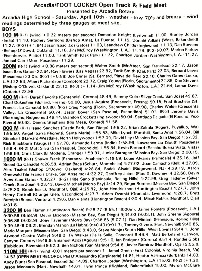 1993 Arcadia Invitational Results