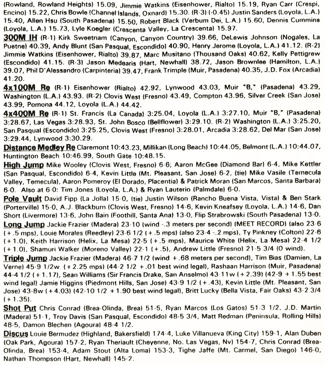 1993 Arcadia Invitational Results