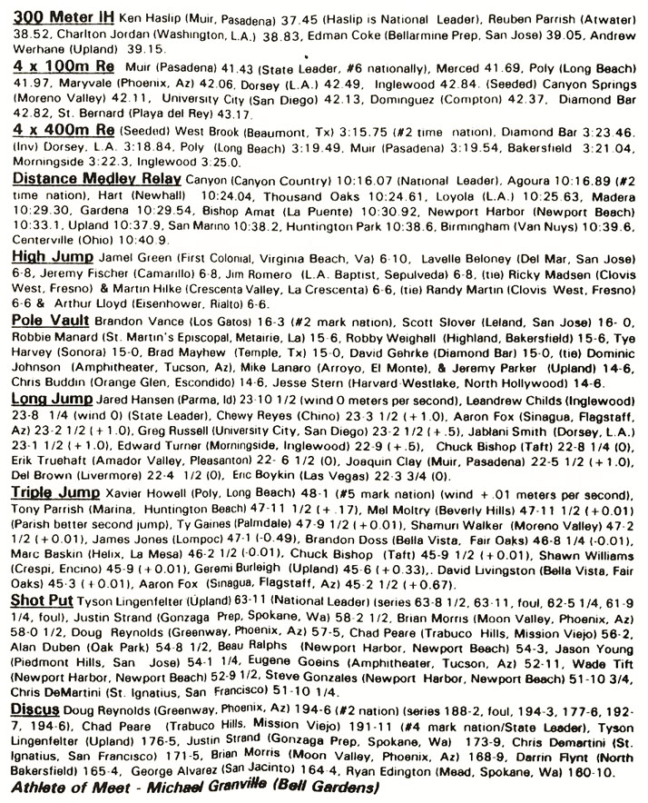 1993 Arcadia Invitational Results