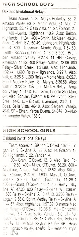 1993 Oakland Relays