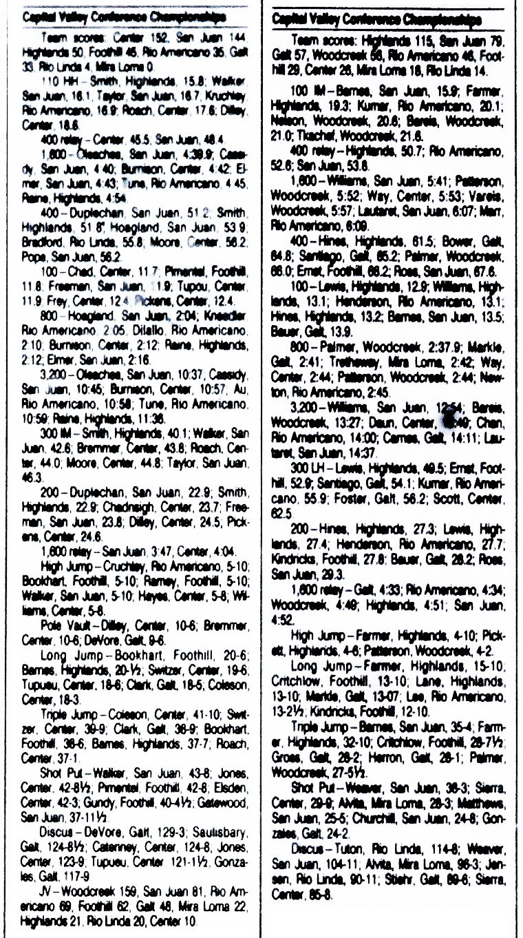 1995 CVC TF Finals Results