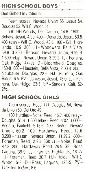 1995 Don Gilbert Invitational Results