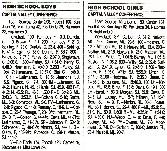 1997 CVC TF Finals Results