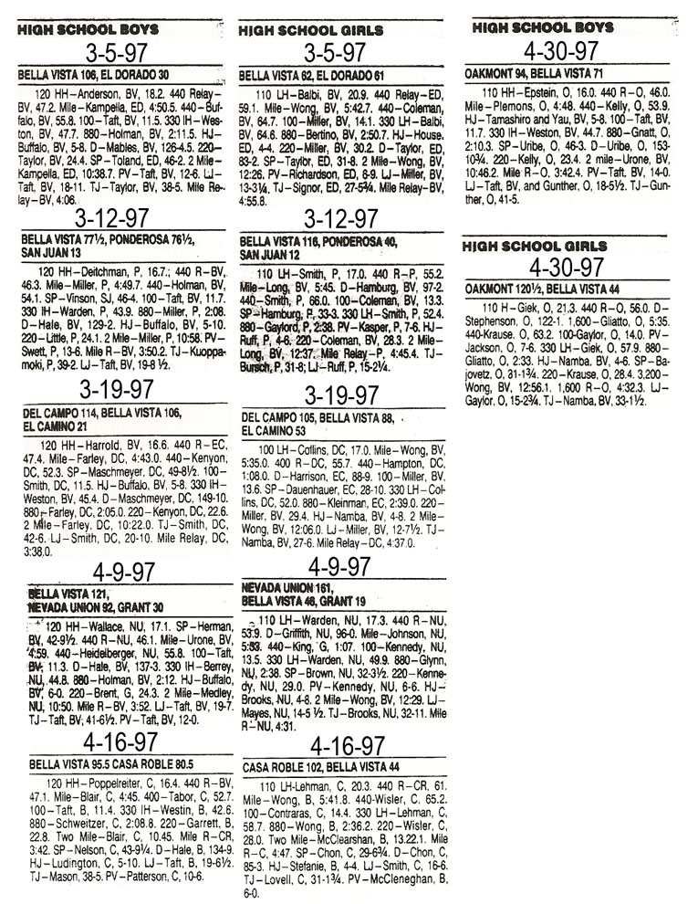 1997 Bella Vista Track and Field Dual Meet Results
