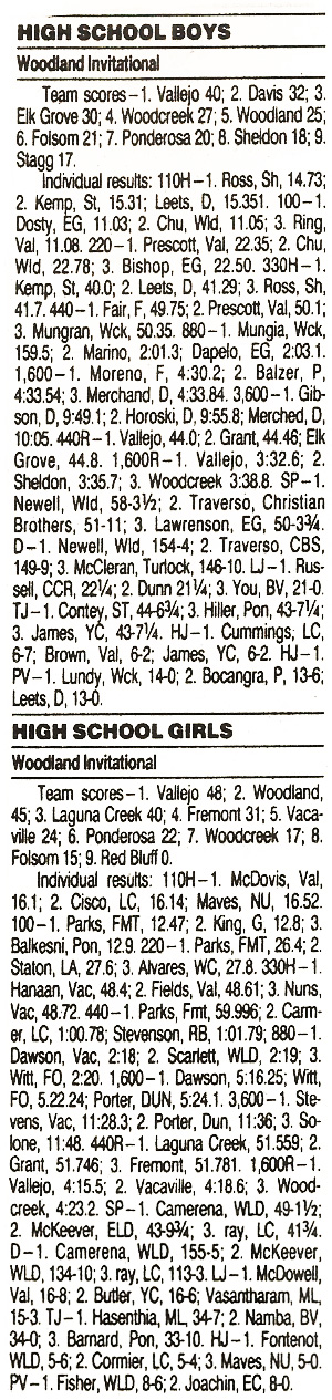 2000 Woodland Invitational Results