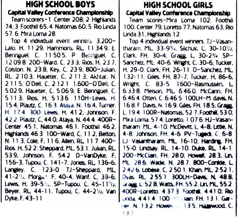 2001 CVC TF Finals Results