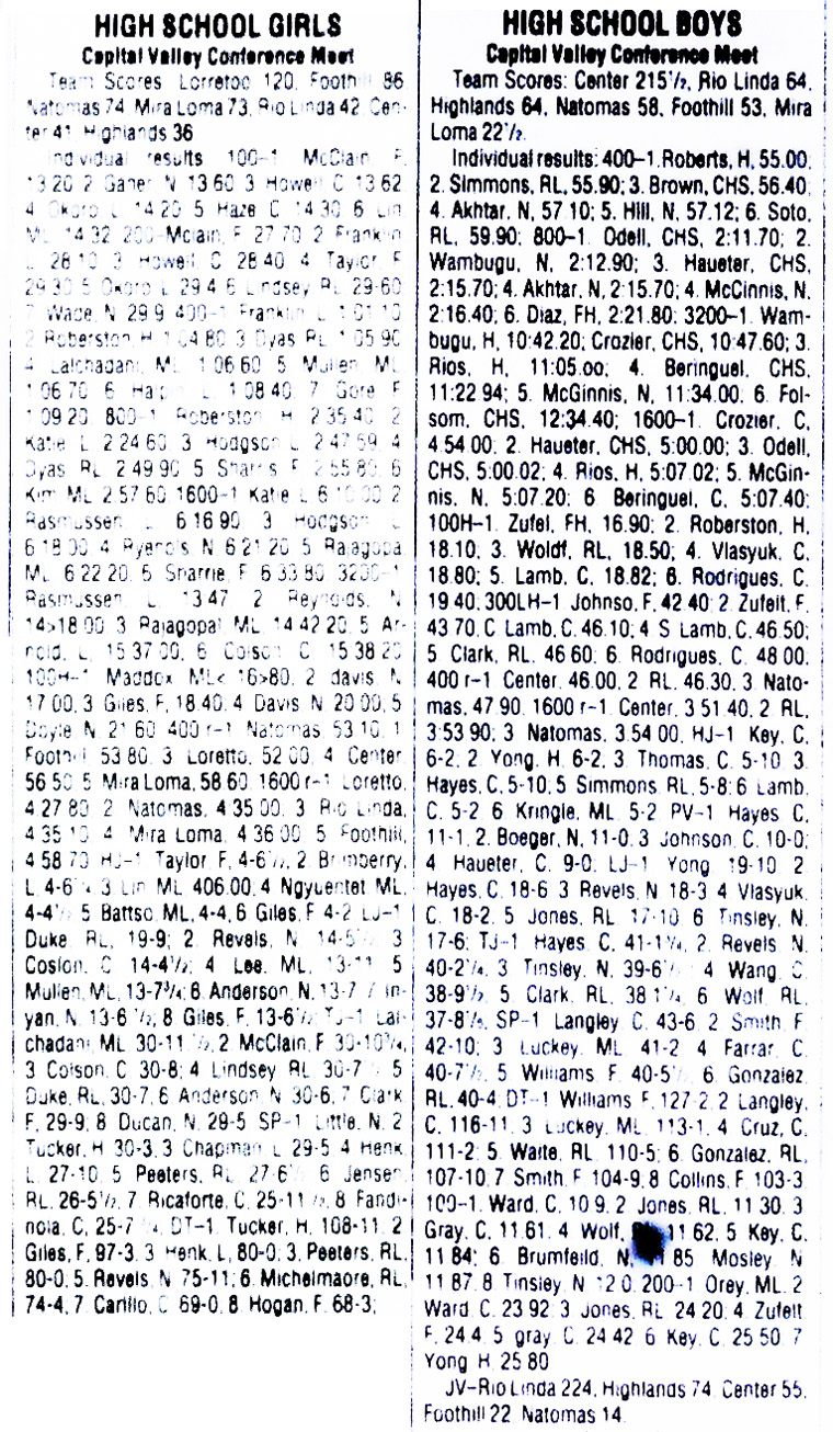 2002 CVC TF Finals Results