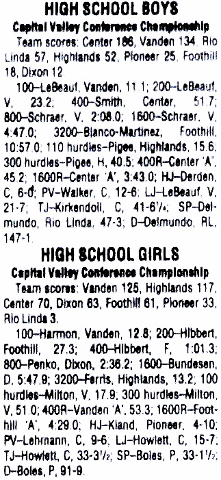 2004 CVC TF Finals Results