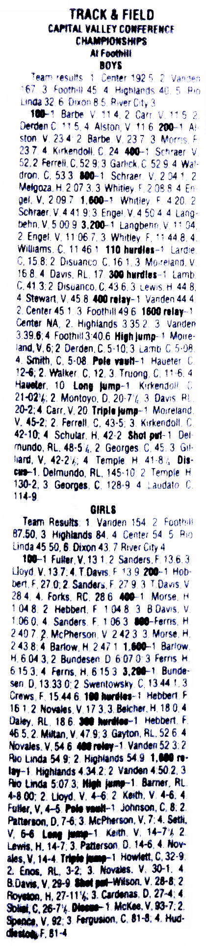 2005 CVC TF Finals Results