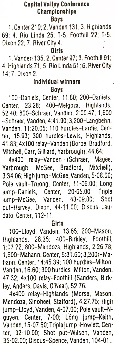 2006 CVC TF Finals Results