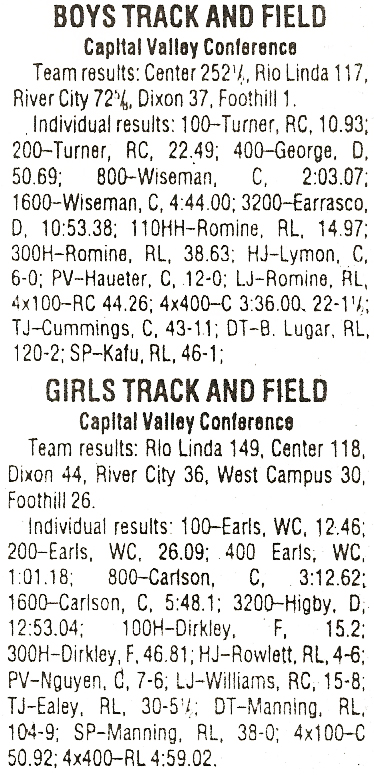 2008 CVC TF Finals Results