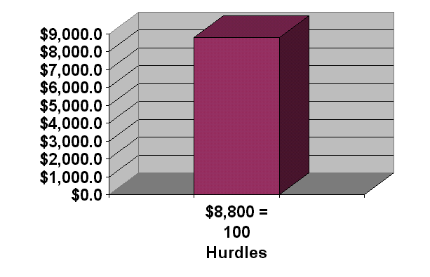 Hurdle Progress